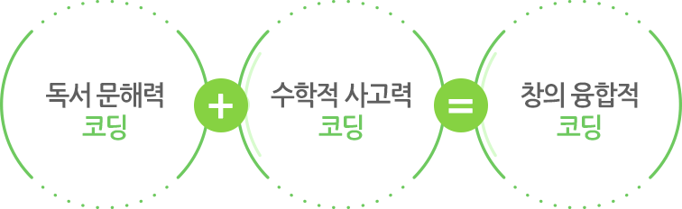 독서 문해력 코딩 더하기 수학적 사고력 코딩은 창의 융합적 코딩