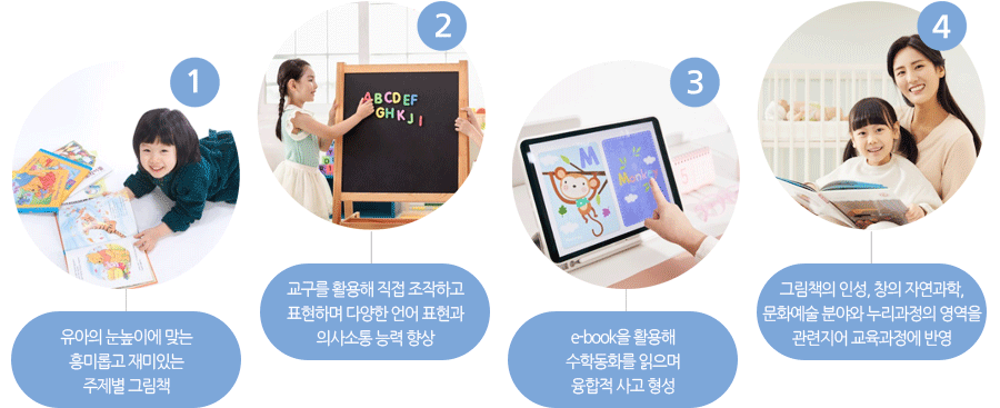 1. 유아의 눈높이에 맞는 흥미롭고 재미있는 주제별 그림책
				2. 교구를 활용해 직접 조작하고 표현하며 다양한 언어 표현과 의사소통 능력 향상
				3. e-book을 활용해 수학동화를 읽으며 융합적 사고 형성
				4. 그림책의 인성, 창의 자연과학, 문화예술 분야와 누리과정의 영역을 관련지어 교육과정에 반영