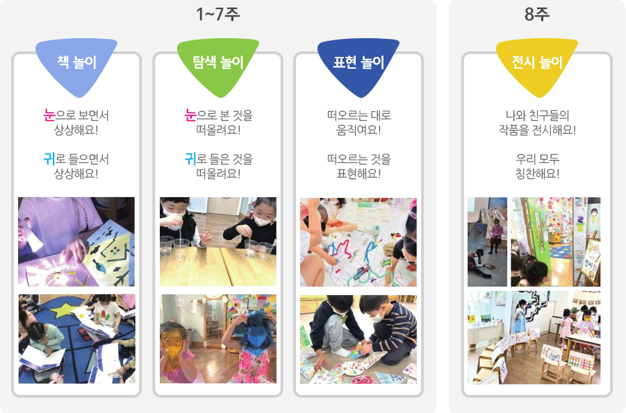 책놀이, 탐색놀이, 표현놀이, 전시놀이