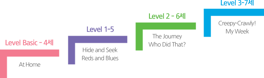 Level Basic -4세, Level 1-5세, Level 2-6세, Level 3-7세